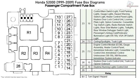 electrical system dead after cross jump start s2000 fuse box|Electrical problem, help! : r/S2000 .